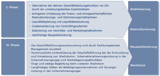 grafik