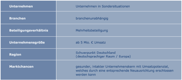 tabelle